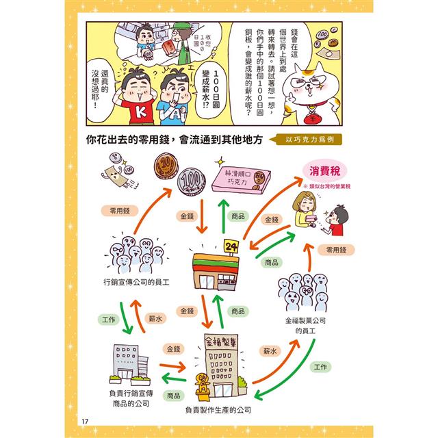 漫畫一看就懂！錢為什麼重要？10歲開始學存錢＆花錢，建立孩子正確的理財觀